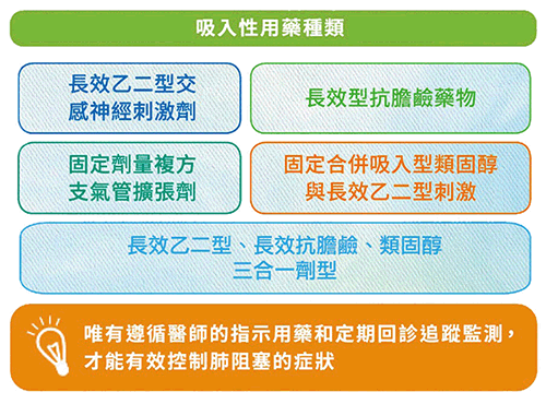 肺阻塞治療與持續用藥的重要性 肺阻塞 Copd 專區 慈院訊息 台中慈濟醫院