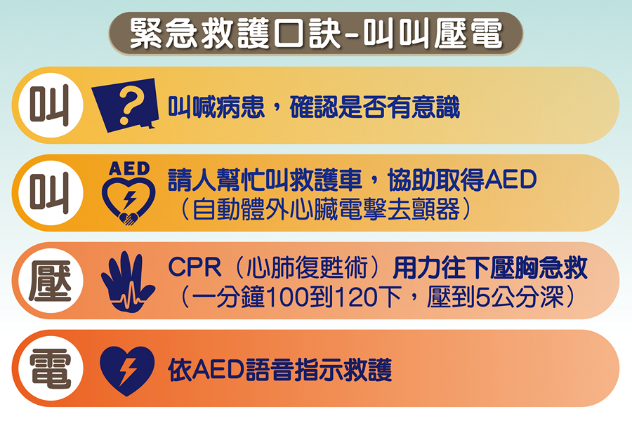 緊急救護口訣