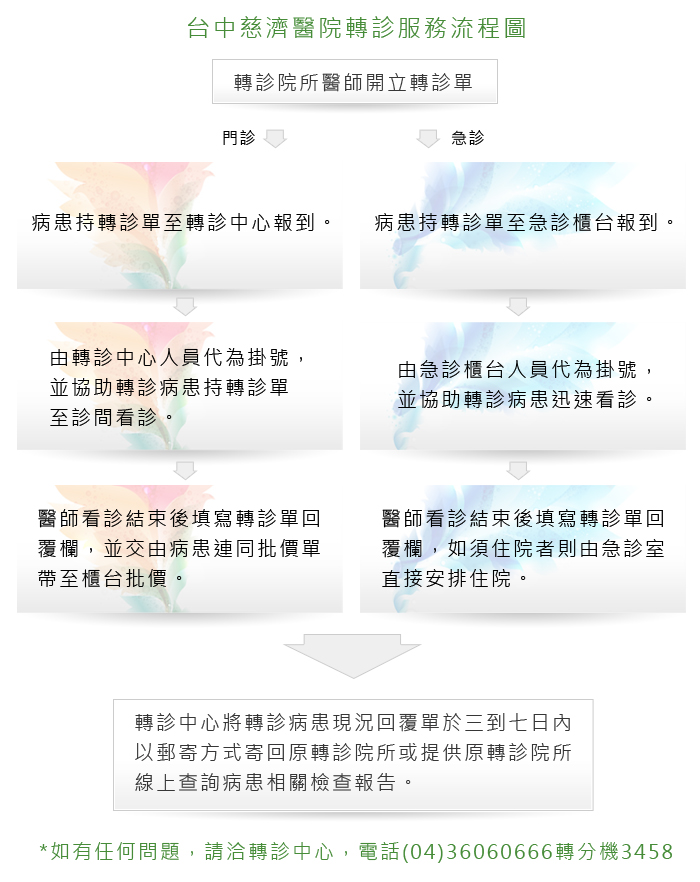 轉診服務流程圖