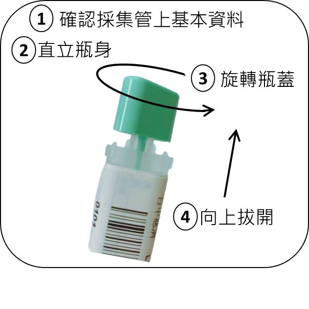 採集步驟 Image