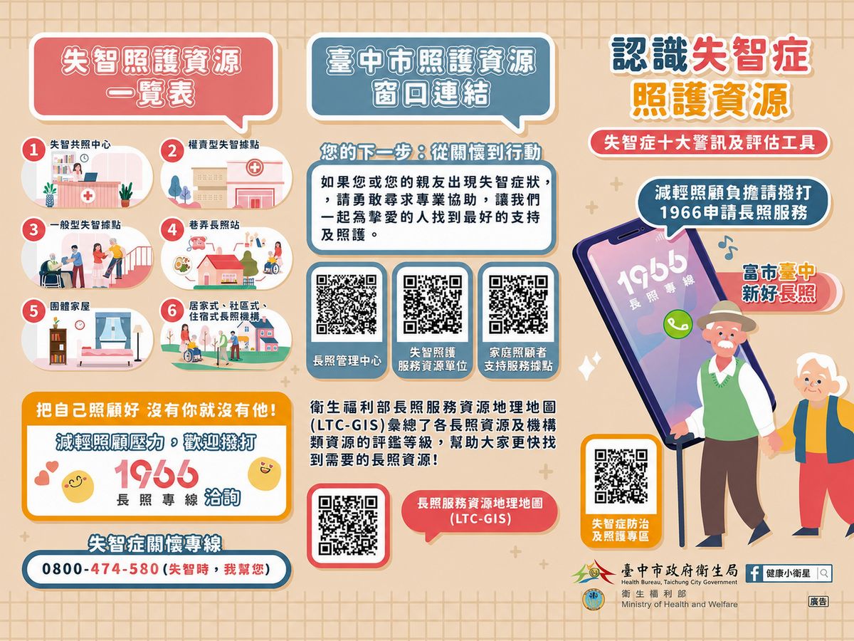 認識失智症照護資源