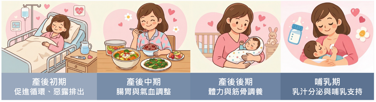 中醫產後調理原則與階段性照護