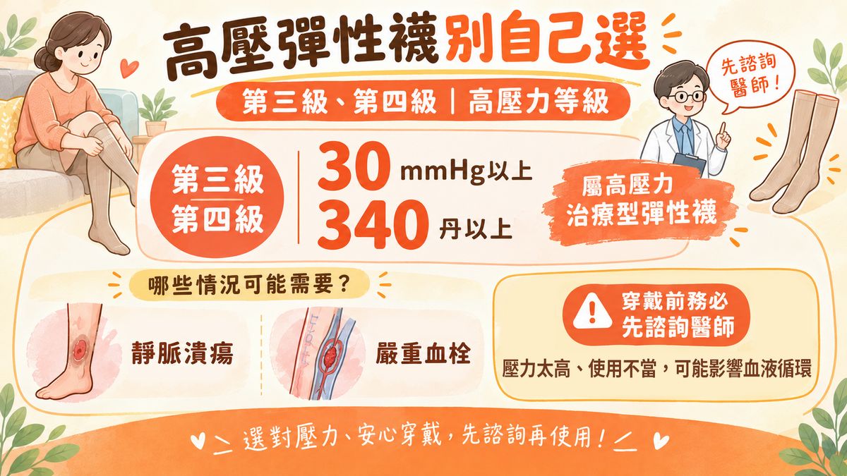 高壓力等級（第三級、第四級）：須先諮詢醫師