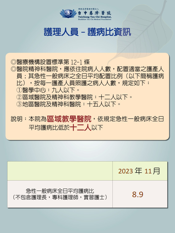112年11月份 護理人員護病比資訊
