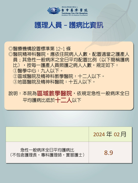 113年02月份 護理人員護病比資訊