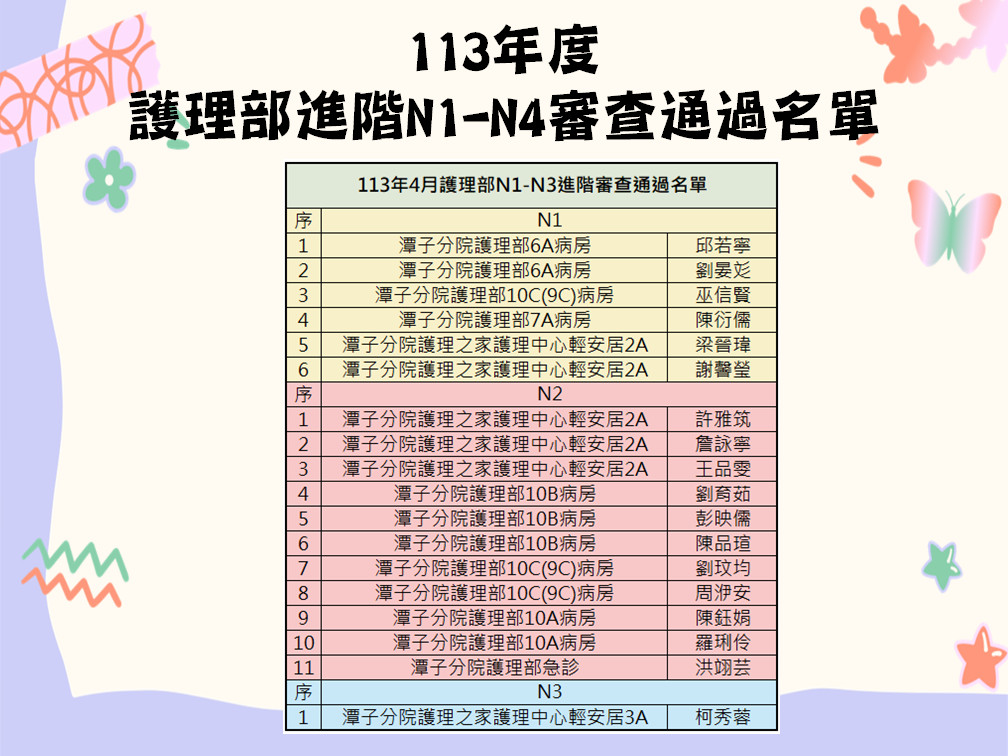 N1 N4 113 1 57565