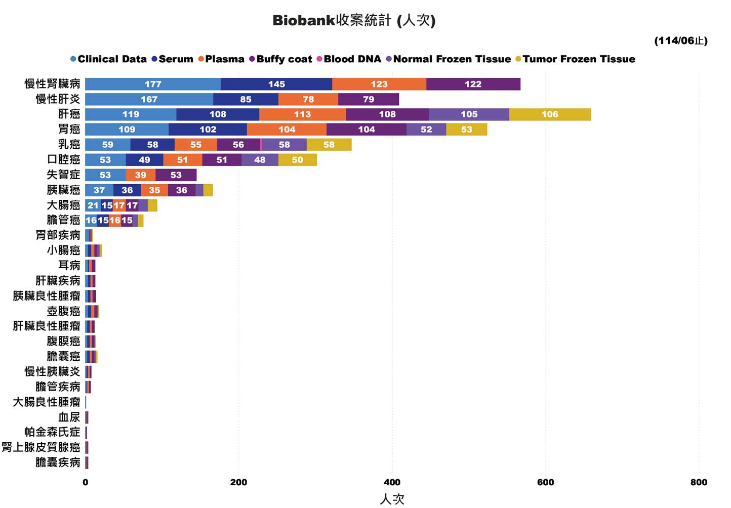 Biobank 1140625 76b68