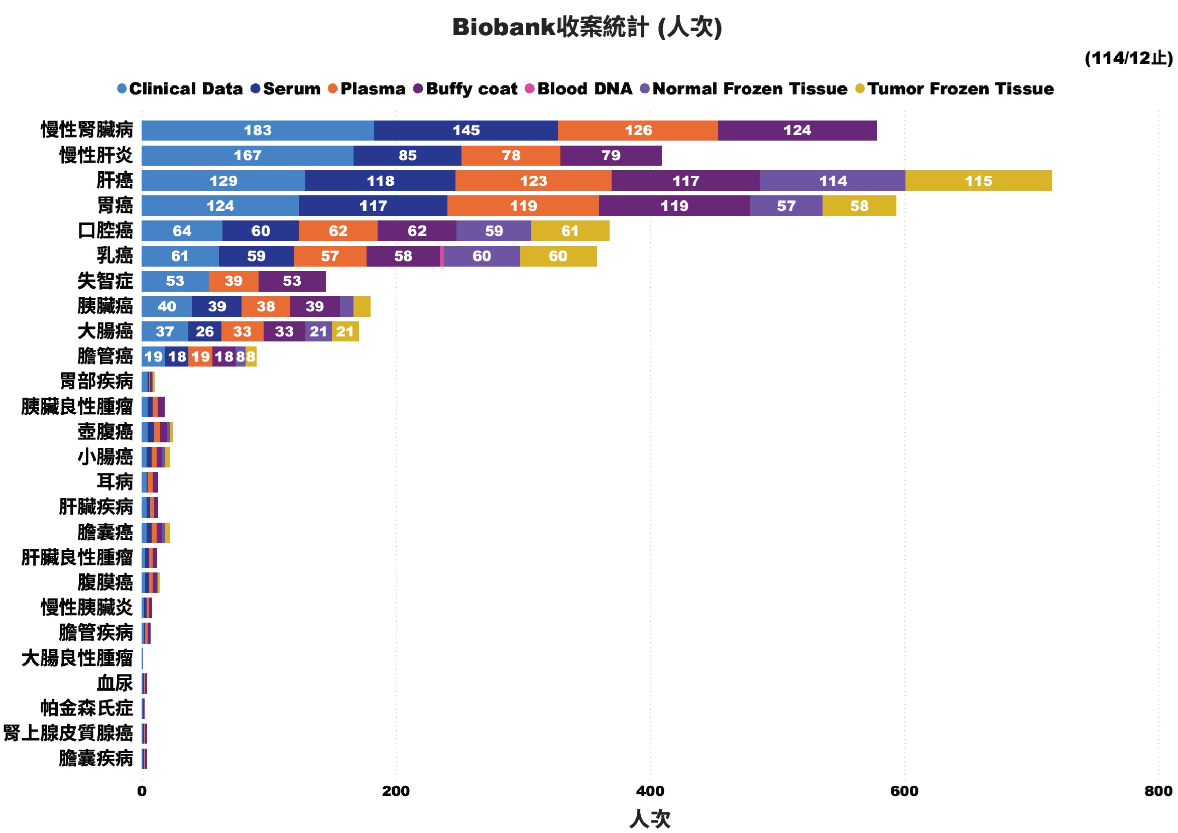 1150122 biobank 519b8