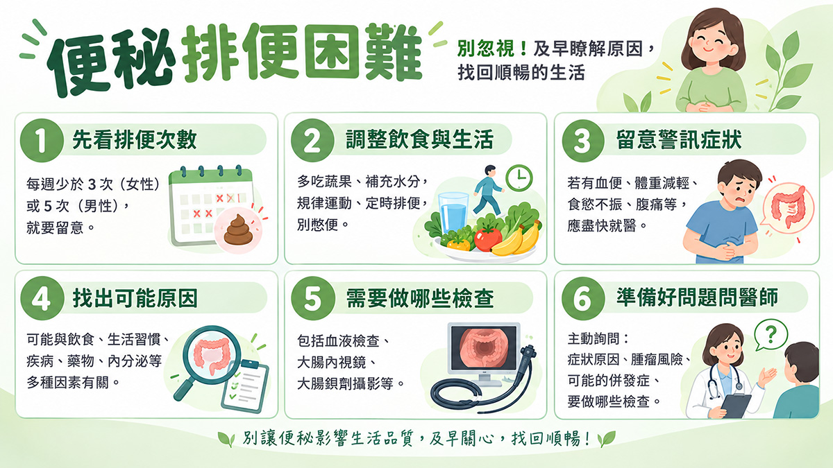 便秘排便困難