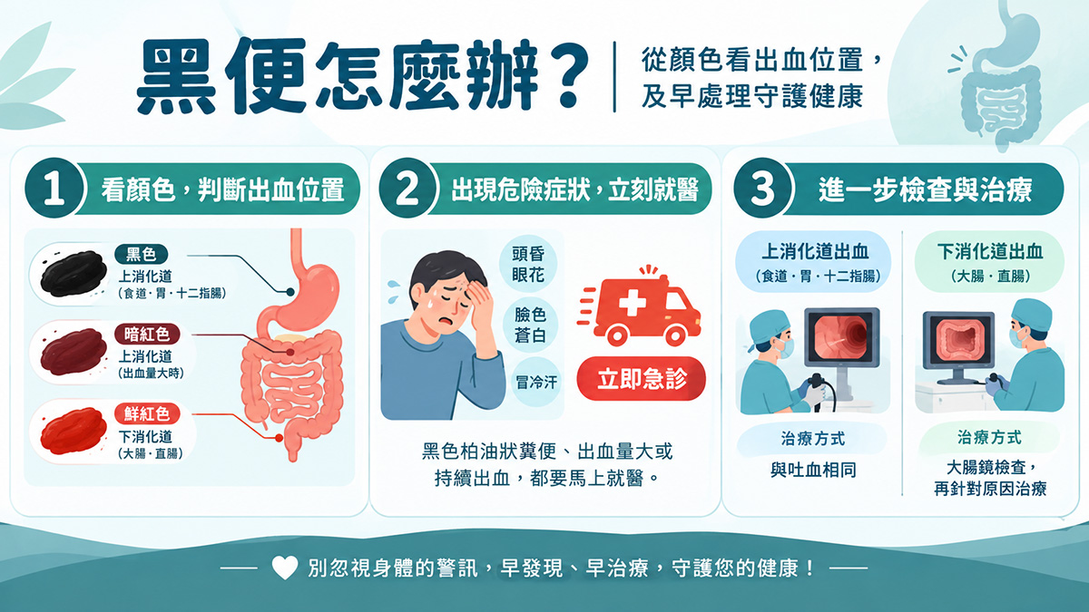 黑便怎麼辦？