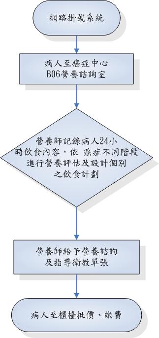 pa2_visio1.jpg
