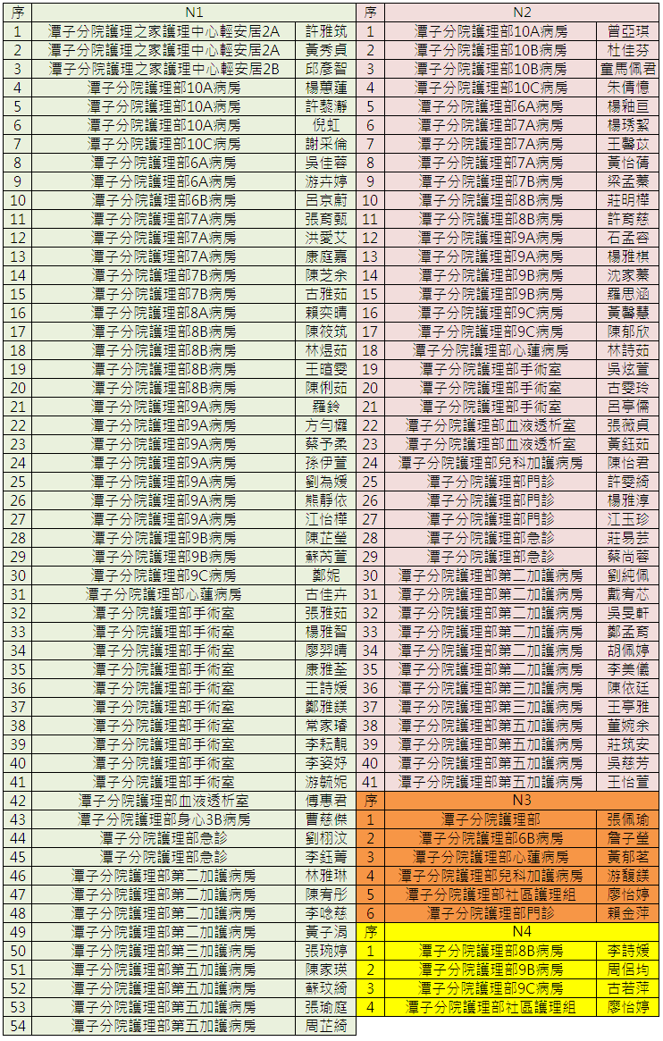 108年10月護理部N1-N4進階審查通過名單.png