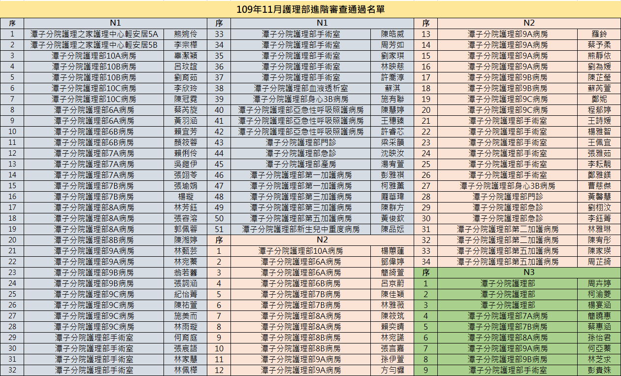 109年11月進階審查通過名單_be60d.png