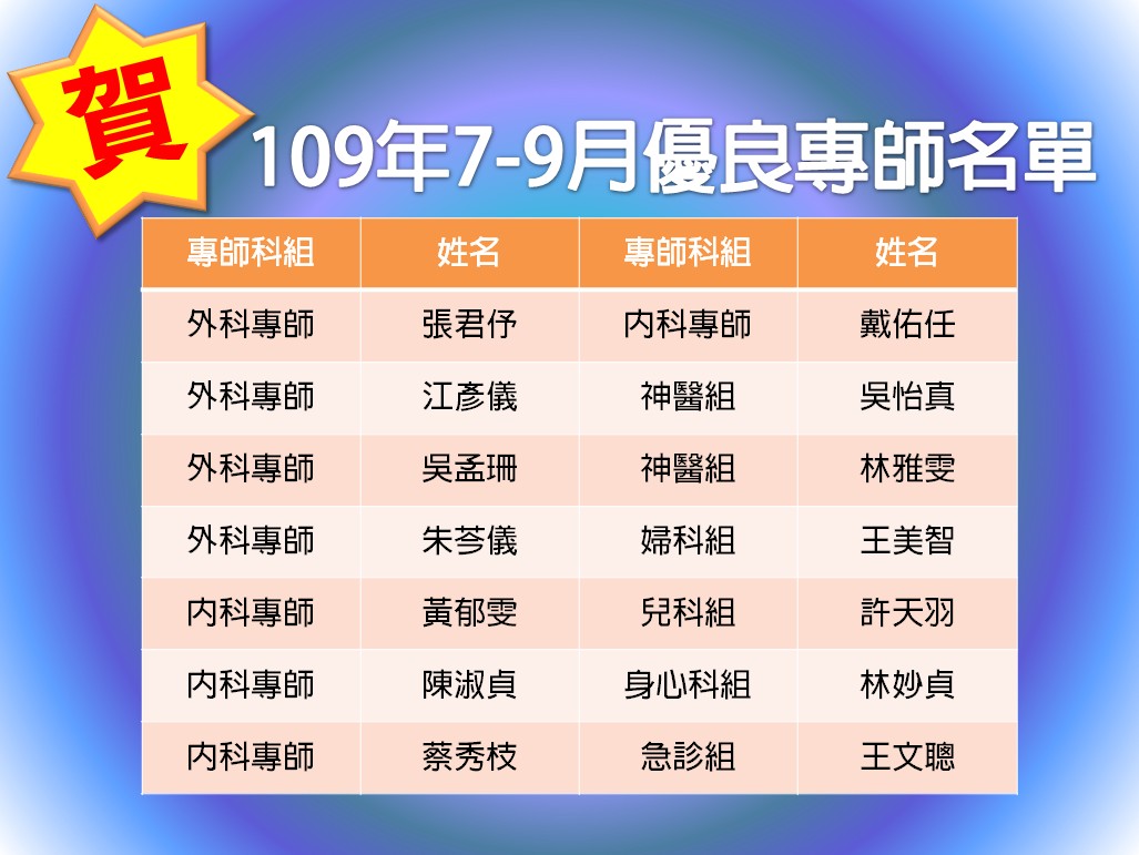 109年7-9月優良專師名單_871a2.jpg