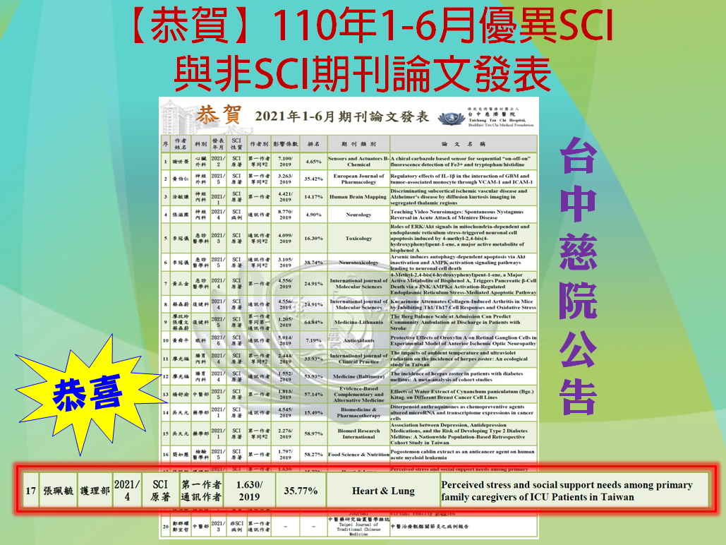 110年1-6月優異SCI與非SCI期刊論文發表_9267d.png