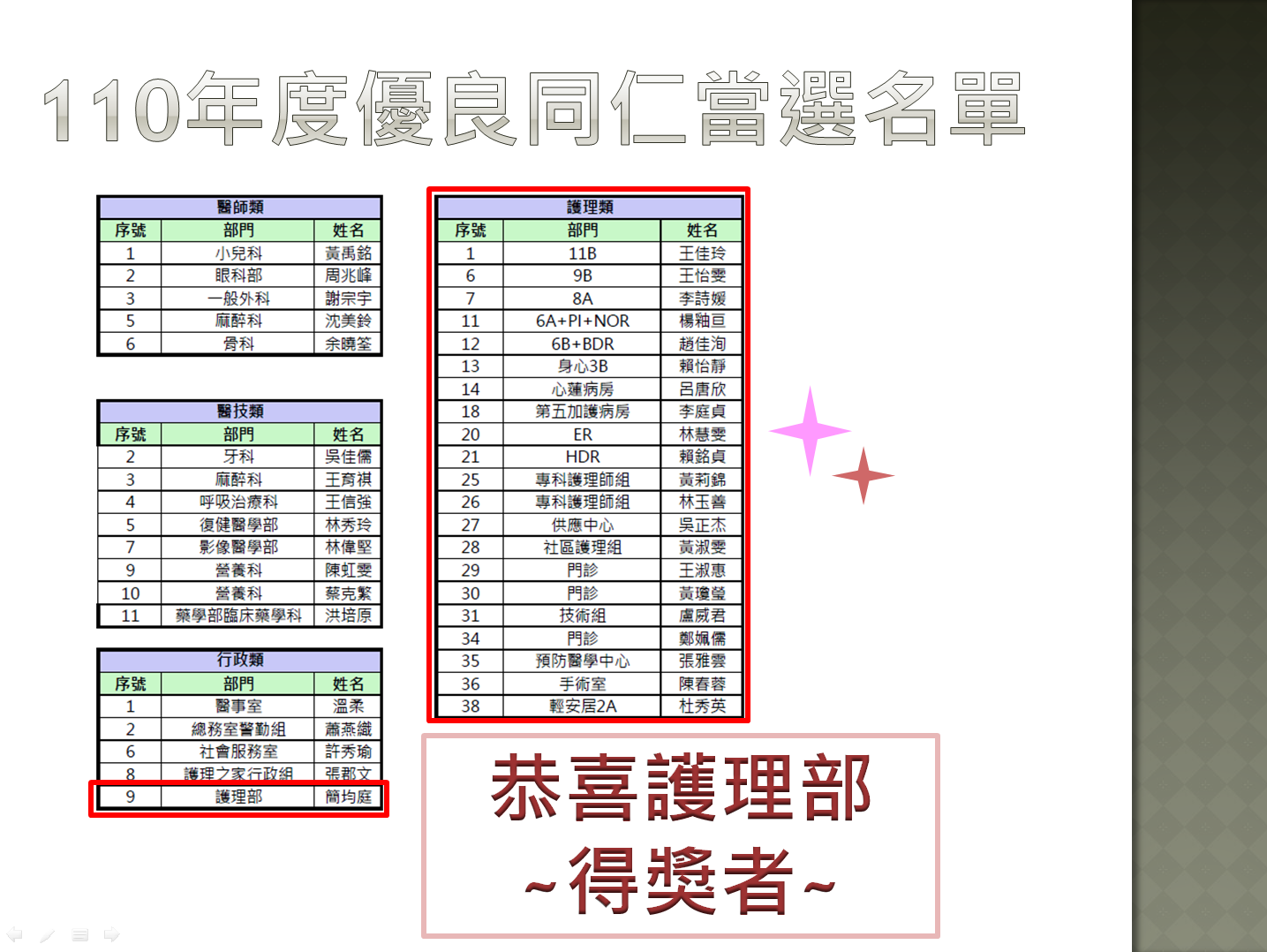 110年度優良同仁當選名單_b808a.png