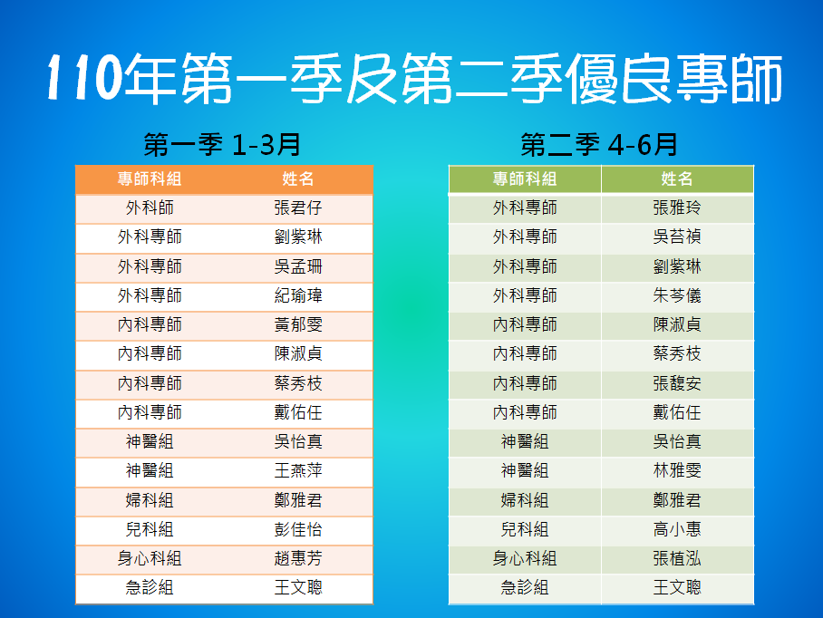 110第一二季優良專師_846bf.png