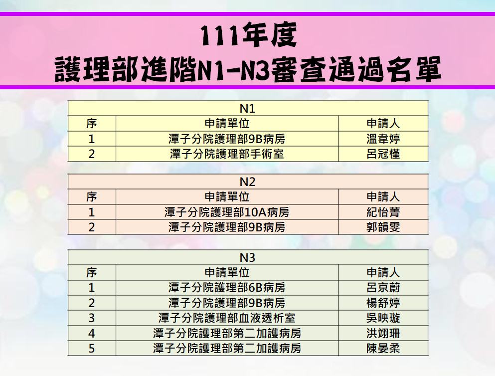 111年N1-N3進階_53235.jpg