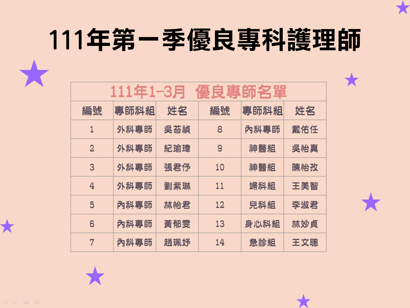 111年第一季優良專科護理師_eaa1c.png
