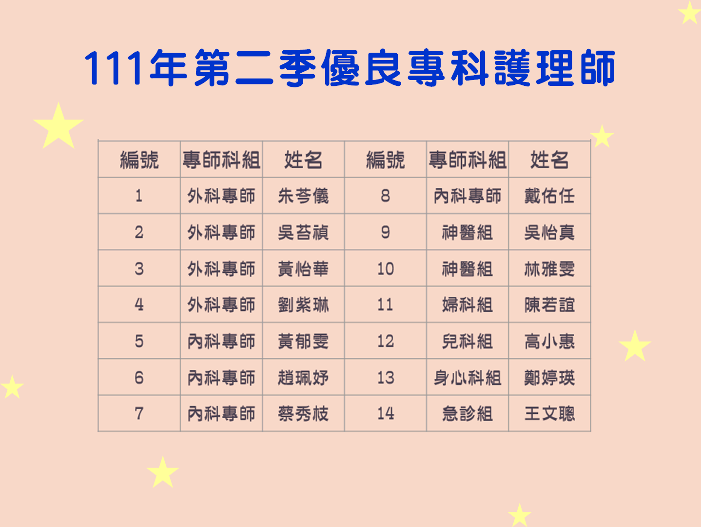 111年第二季優良專科護理師_e98c7.png