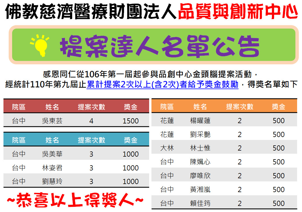 品創提案達人名單_d02af.jpg