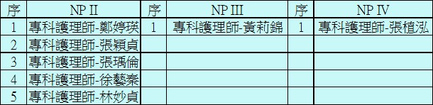 恭賀108年10月專科護理師院內進階審查通過名單.jpg
