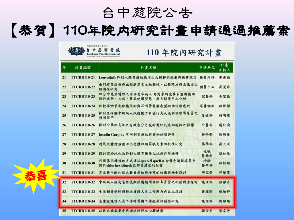 恭賀110年院內研究計畫申請通過推薦案_ae4de.png