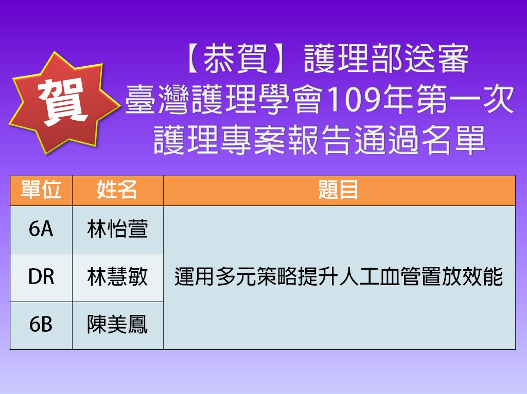 恭賀護理部送審-臺灣護理學會109年第一次護理專案報告通過名單_a1fe0.jpg