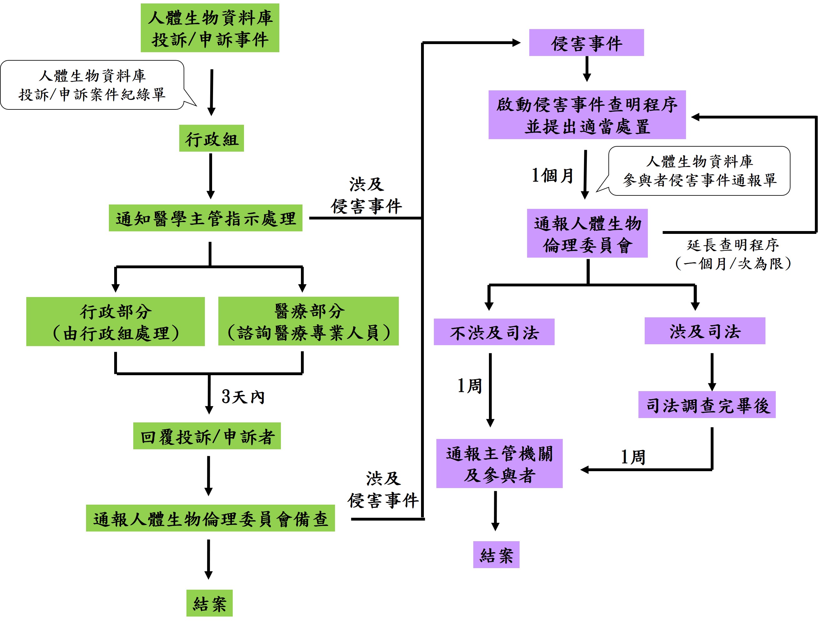 投訴-申訴或輕害事件處理流程.jpg