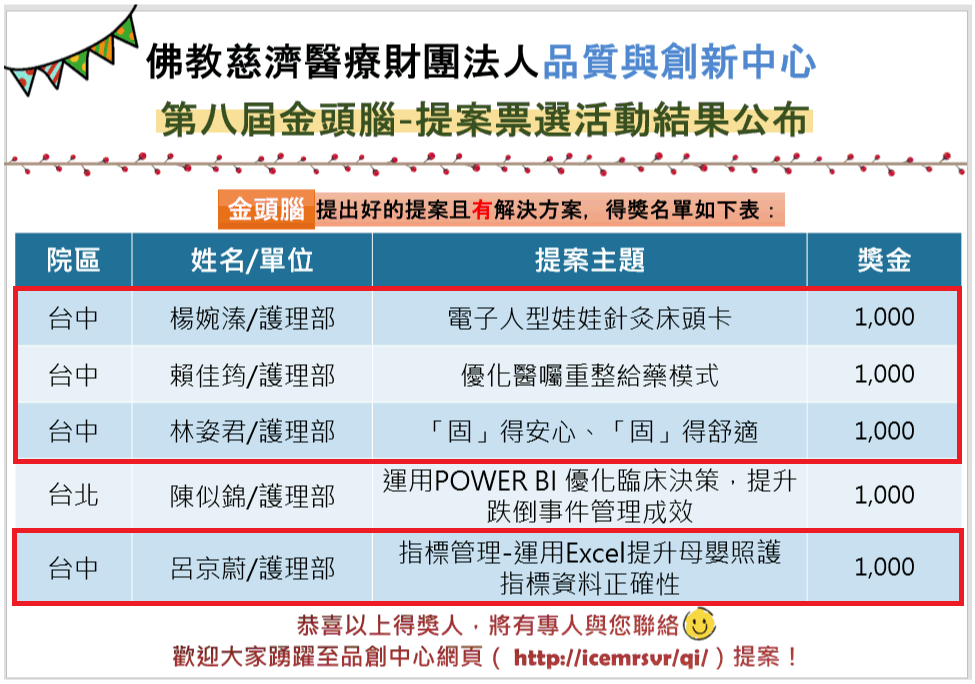 第八屆金頭腦提案-票選公告---複製_4afc8.png