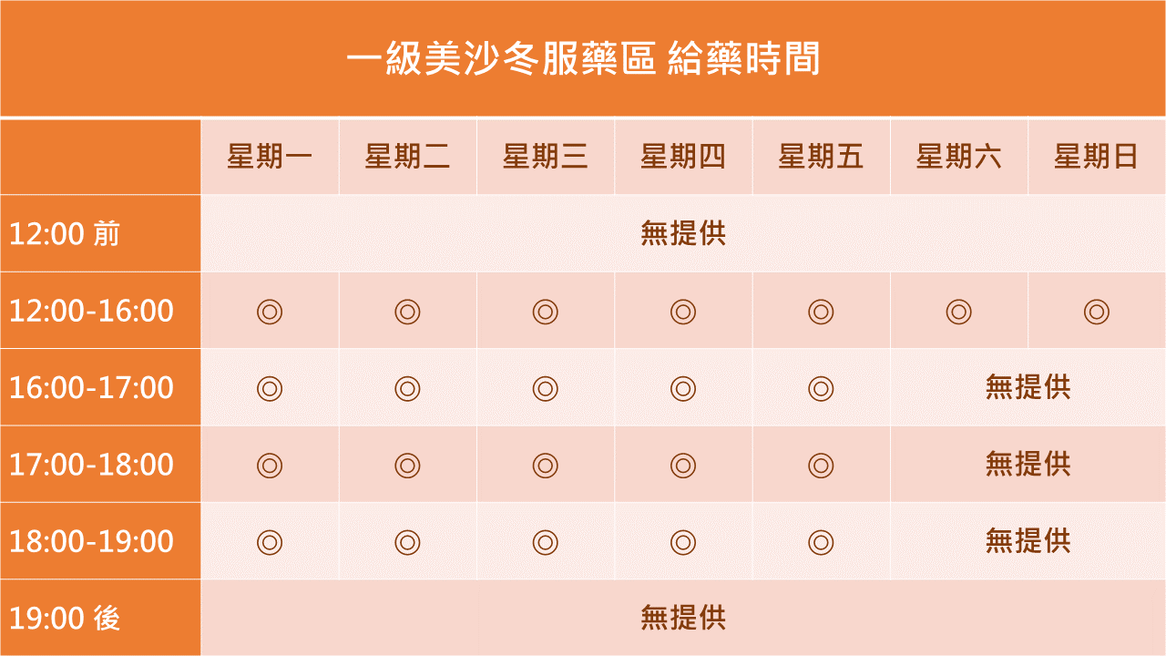 一級美沙冬服藥區_給藥時間.png