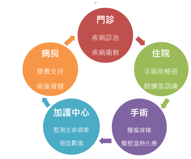 診治流程.png